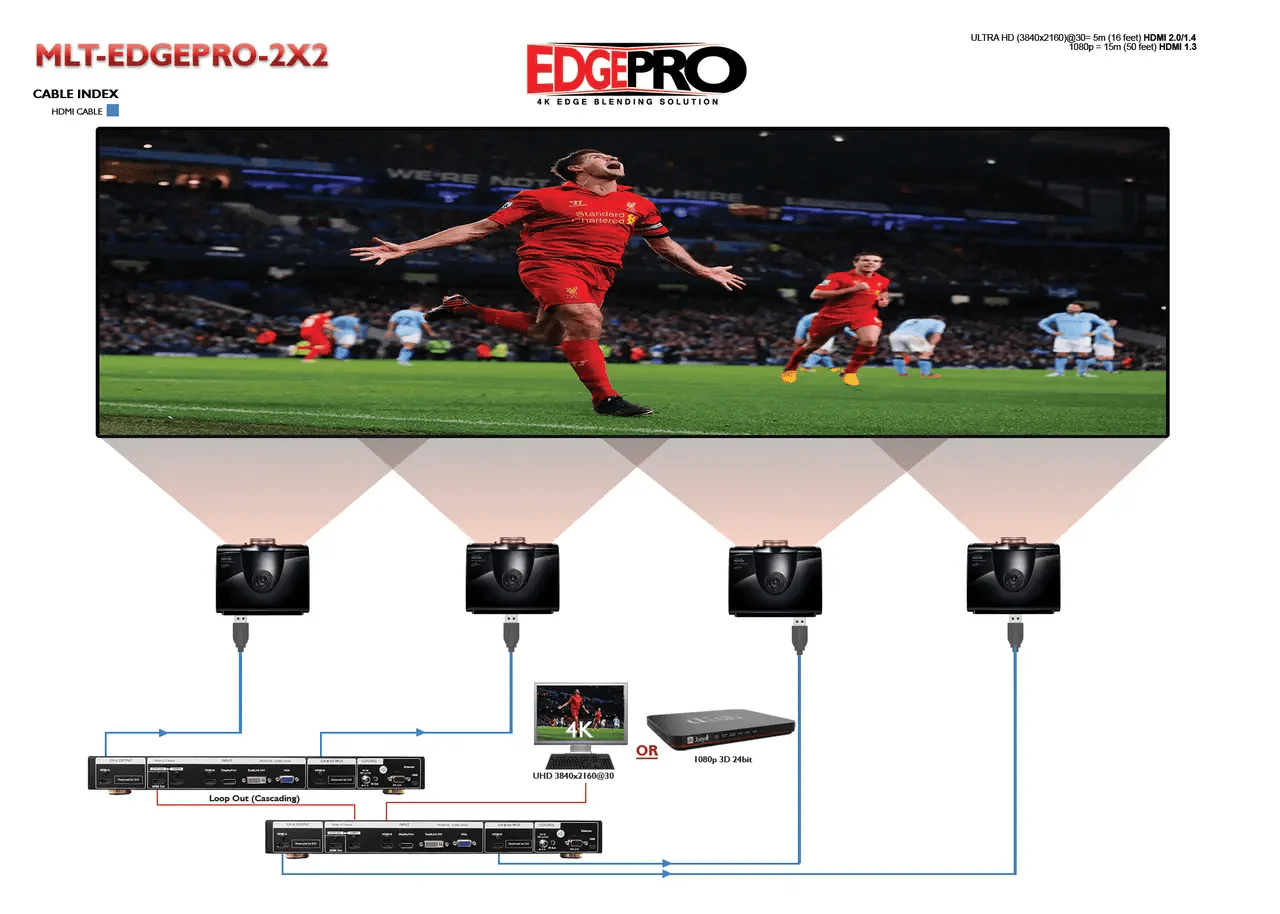 Avenview EDGEPRO 2X2-V2 Blending Video Wall Processor - Image 2
