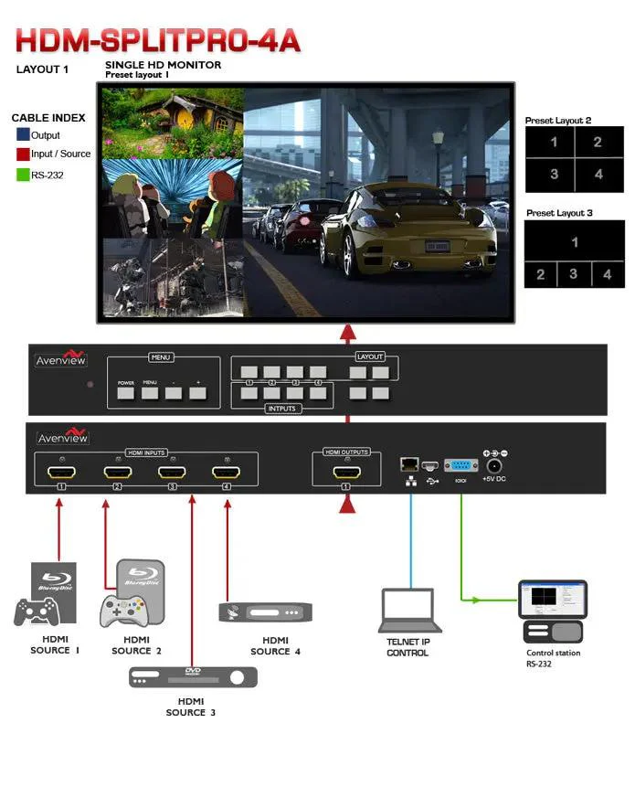 Avenview SPLITPRO 4x1 HDMI Quad MultiViewer - Image 2
