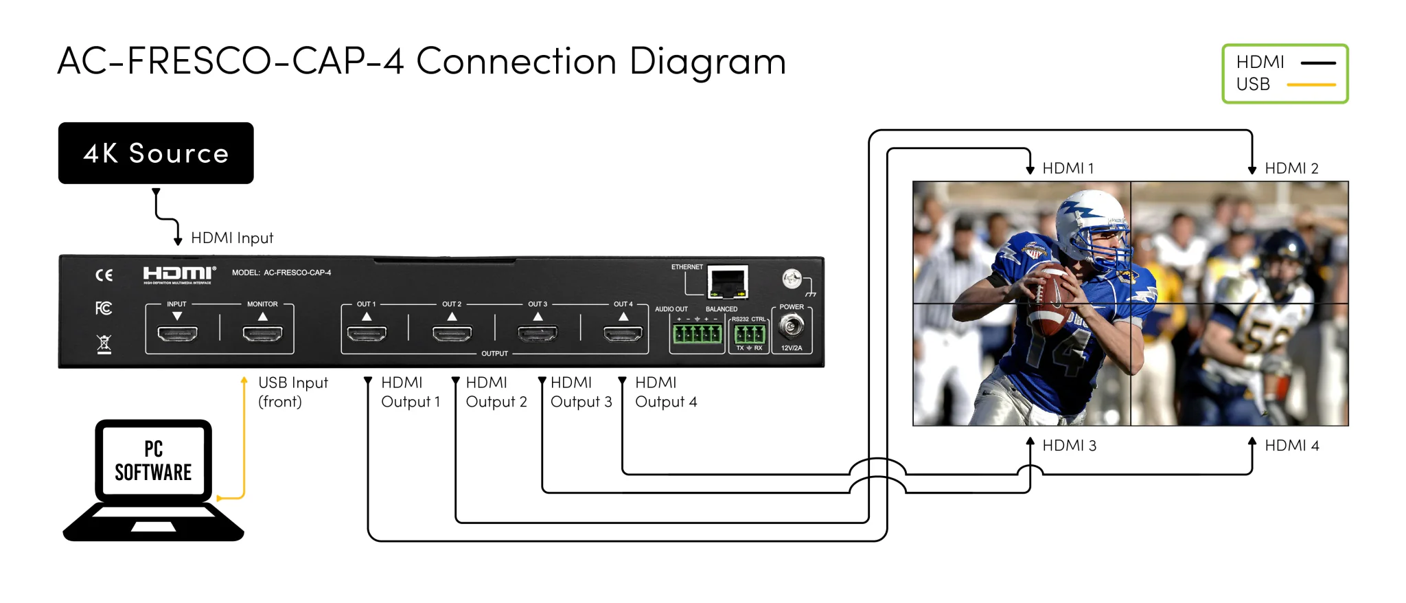 AVPro Edge AC-FRESCO-CAP-4 Video Wall Processor - Image 2