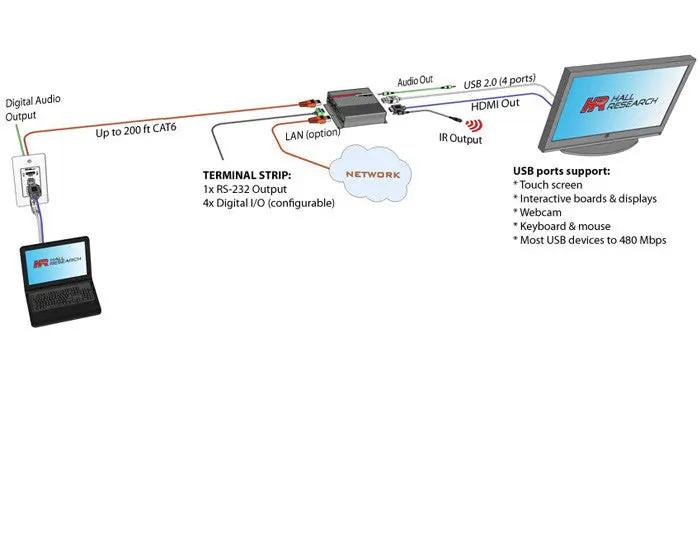 Hall Technologies EX-HDU HDMI and USB Extension on CAT6 - Image 4