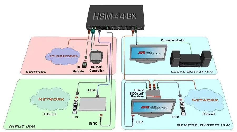 Hall Technologies HSM-44-BX 4K 4X4 HDMI Matrix Switch - Image 3