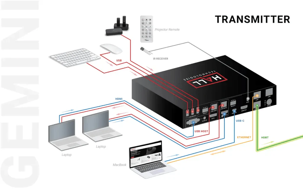 Hall Technologies HT-GEMINI 4K 6 Multiformat Input Extender Switch - Image 3