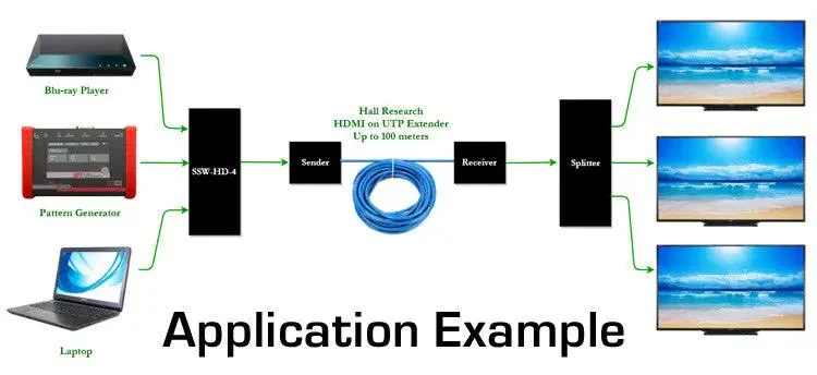Hall Technologies SC-3H Presentation Switcher/Controller - Image 3