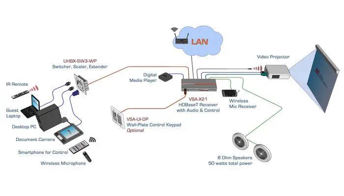 Hall Technologies VSA-X21 HDBaseT Receiver/Switcher, Audio Amp - Image 3
