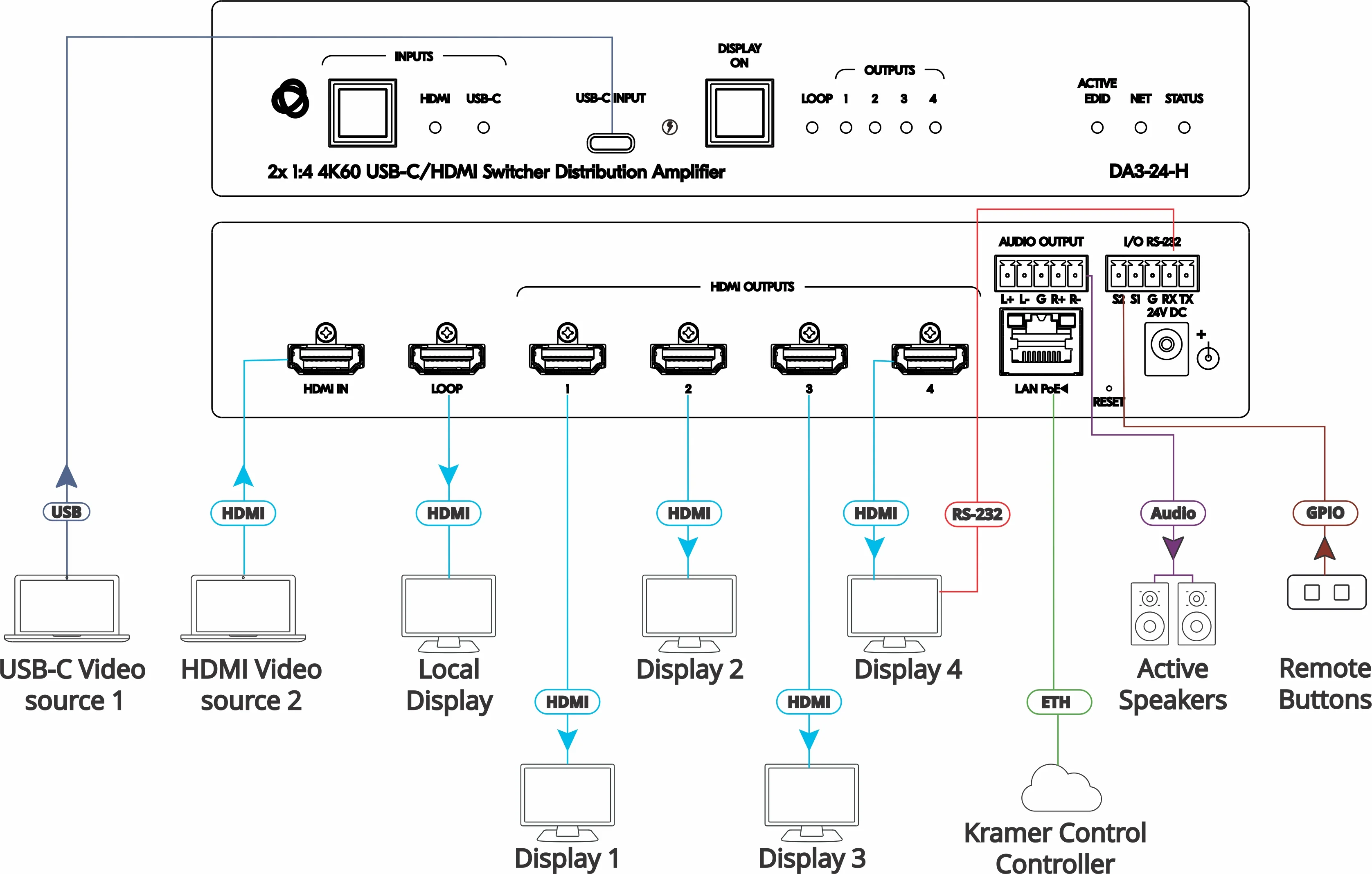 Kramer DA3-28-H 2:8 4K HDR HDMI Distribution Amplifier and Switcher - Image 2