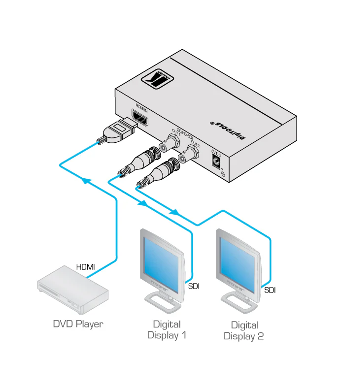Kramer FC-113 High-Performance HDMI to 3G HD-SDI Format Converter - Image 2
