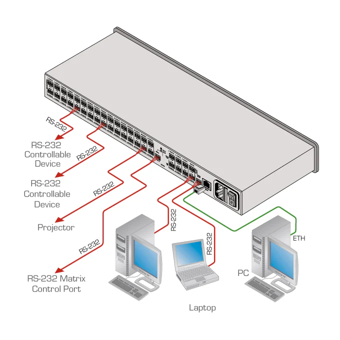 Kramer FC-132ETH 32-Port Ethernet Serial Control Gateway Communication Matrix - Image 2