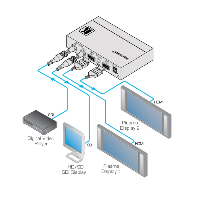 Kramer FC-332 High Performance 3G HD-SDI to HDMI Format Converter - Image 2
