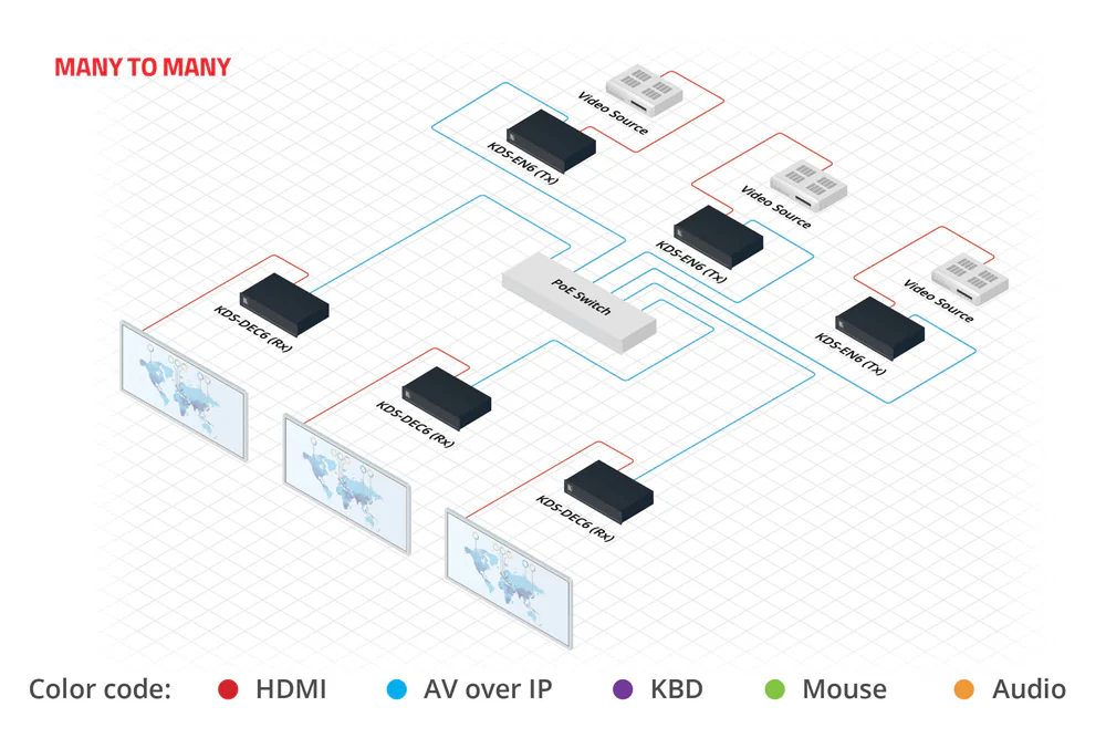 Kramer KDS-DEC6 4K60 4:2:0 HDCP 2.2 AVoIP Video Decoder - Image 3