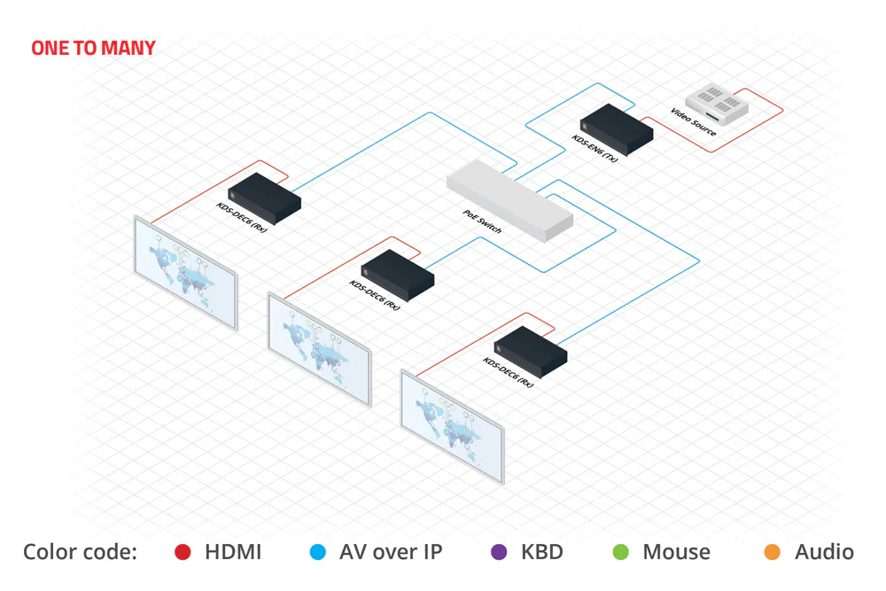 Kramer KDS-DEC6 4K60 4:2:0 HDCP 2.2 AVoIP Video Decoder - Image 6