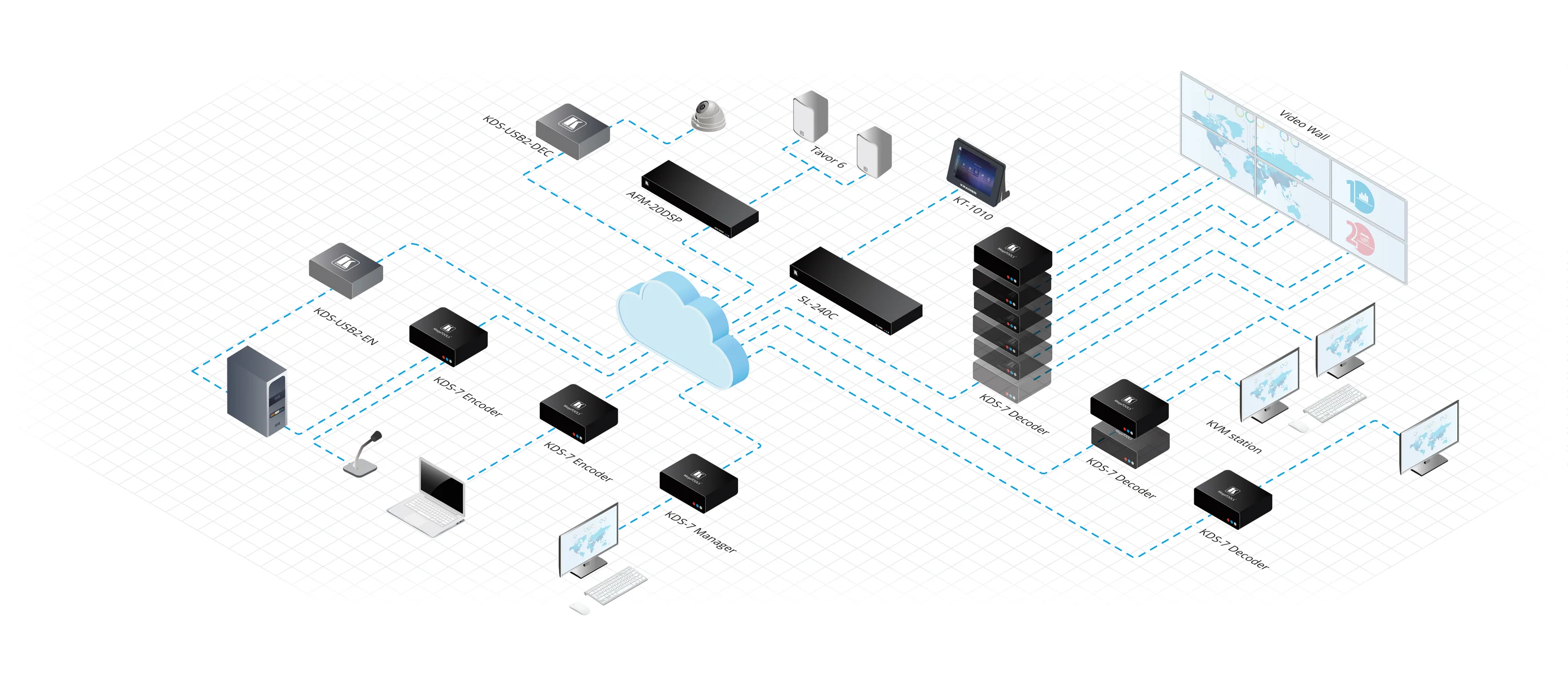 Kramer KDS-DEC7 High-Performance 4K AVoIP Decoder for 1G Networks - Image 2