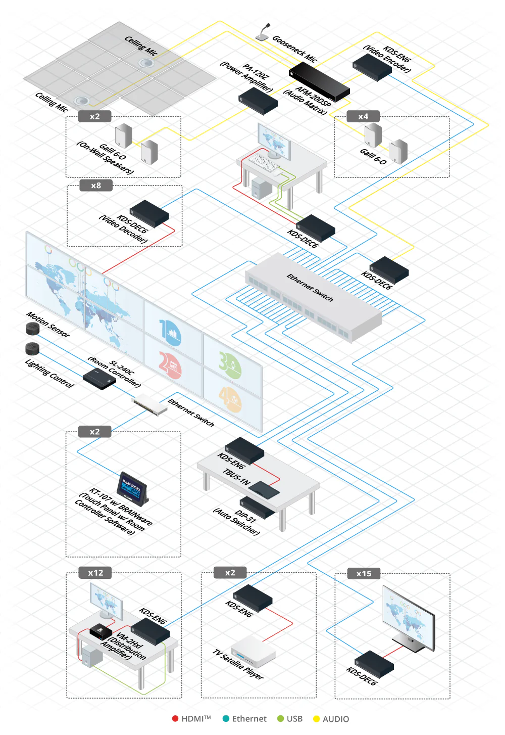 Kramer KDS-EN6 4K60 4:2:0 HDCP 2.2 AV over IP Encoder - Image 9