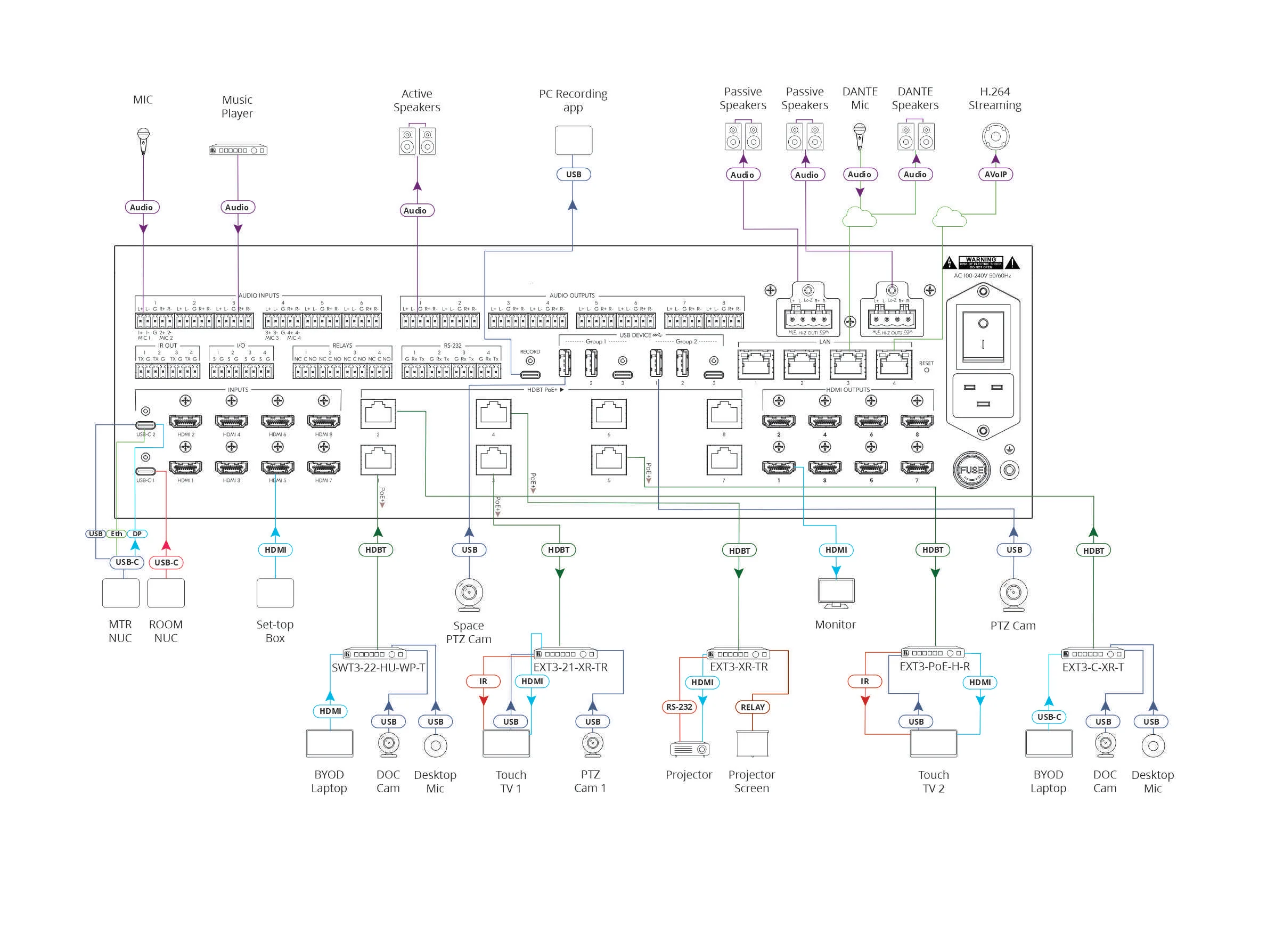 Kramer MTX3-88-PR-PRO 8x8 4K60 All-in-One Hybrid Presentation Matrix - Image 2