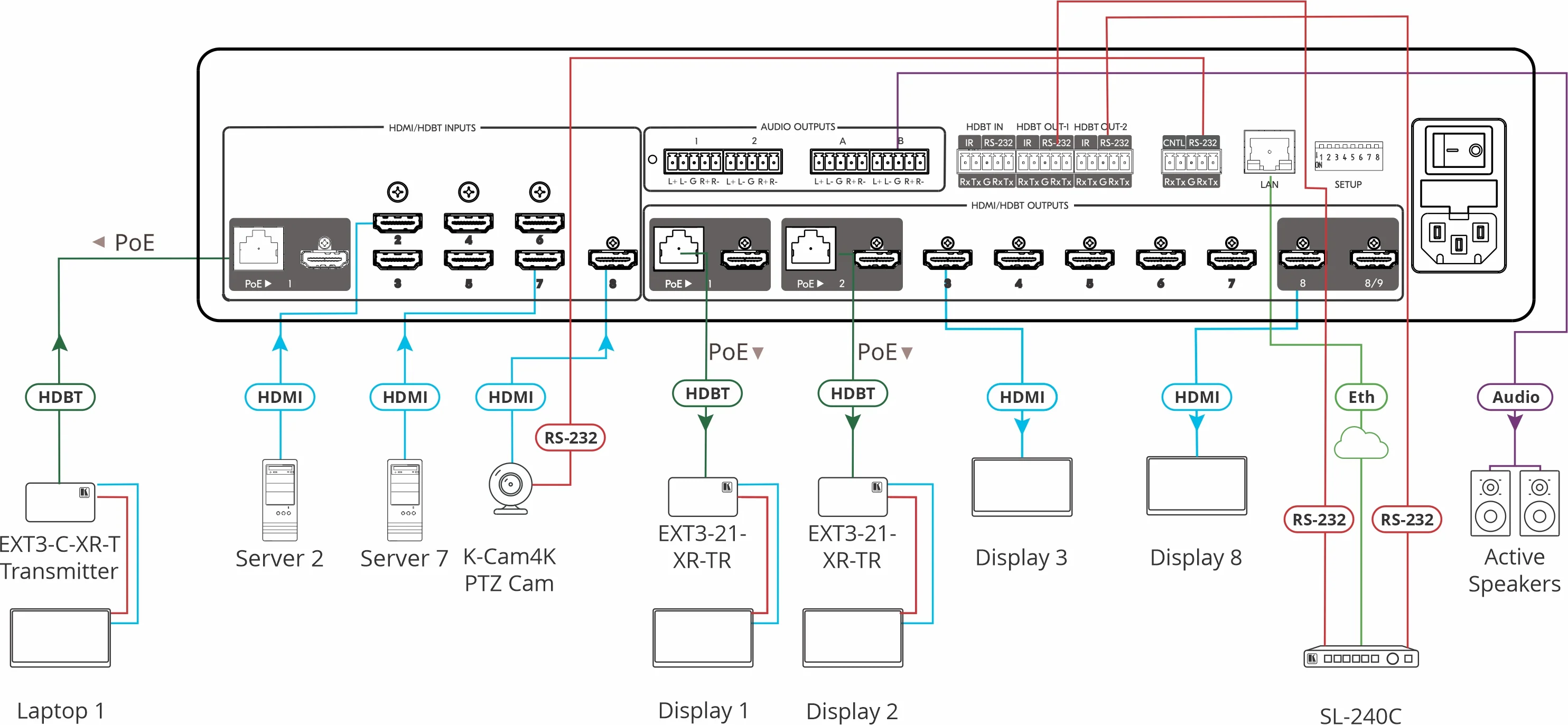 Kramer MTX3-88-SE 8x8 Seamless HDMI Matrix Switcher and Multi-viewer - Image 2