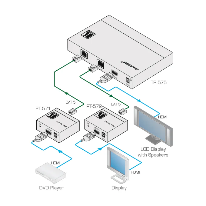 Kramer TP-575 1:2 Twisted Pair HDMI Line Driver Distribution Amplifier - Image 2