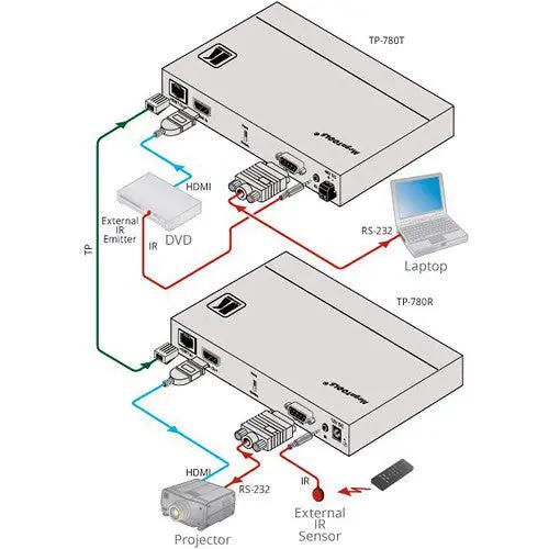 Kramer TP-780T 4K60 HDMI Tx over HDBaseT - Image 3