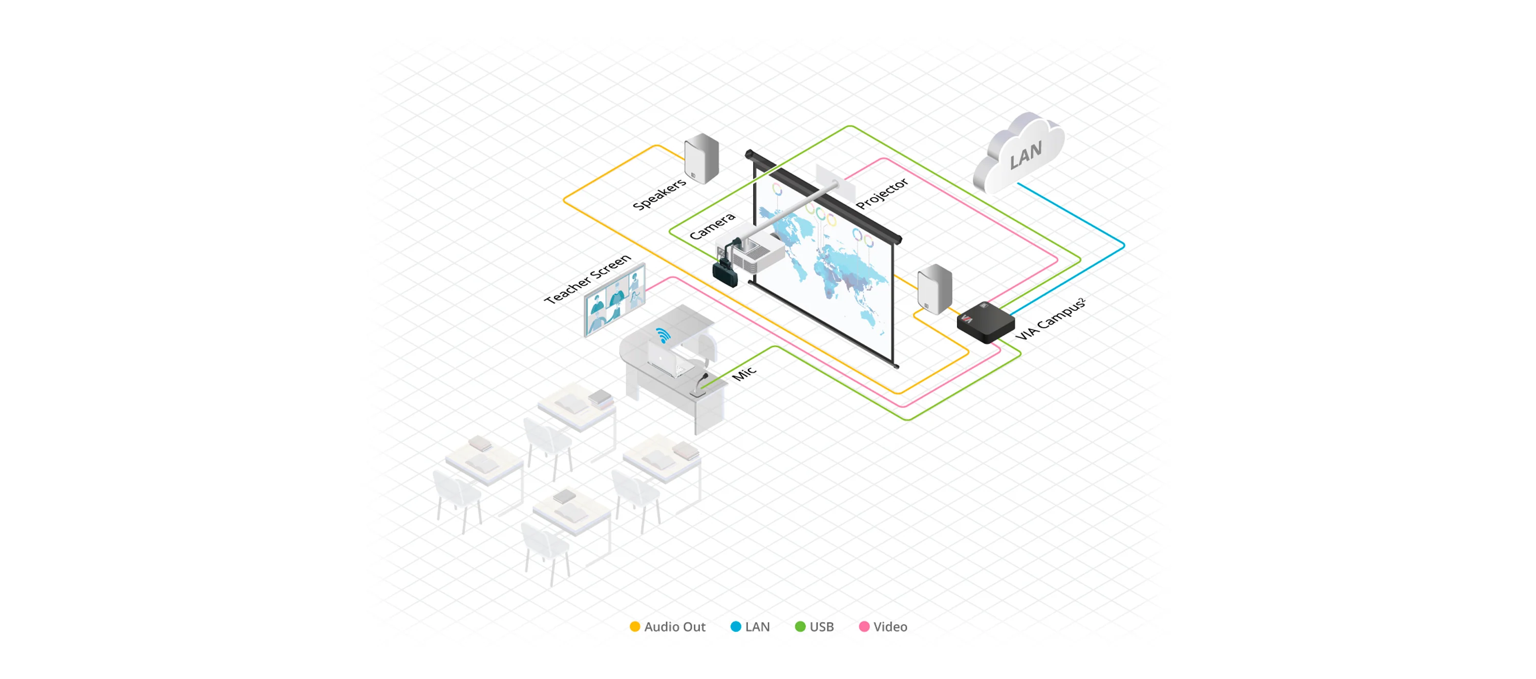 Kramer VIA Campus² 4K30 Wireless Presentation and Collaboration System - Image 2