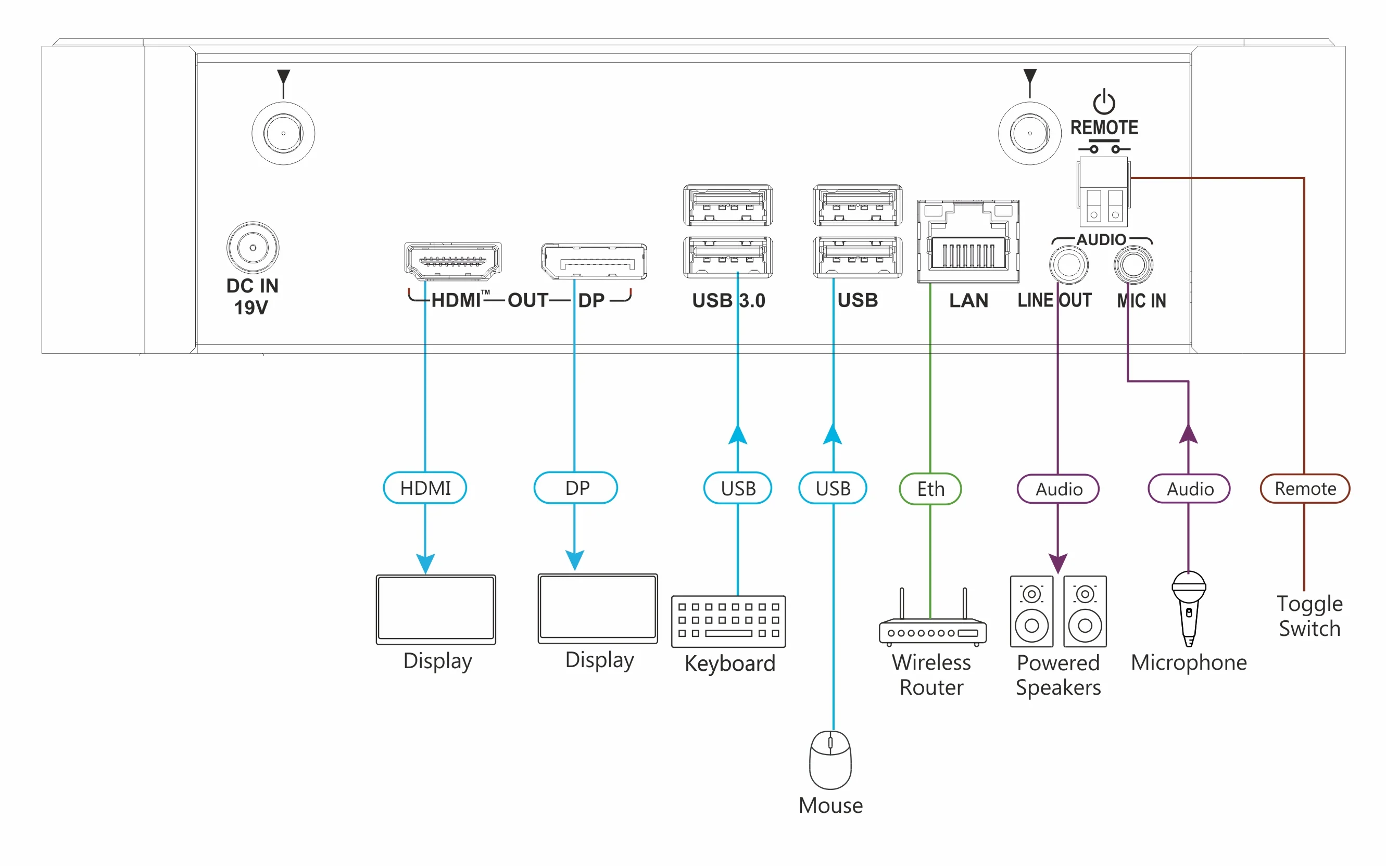 Kramer VIA Campus² 4K30 Wireless Presentation and Collaboration System - Image 3