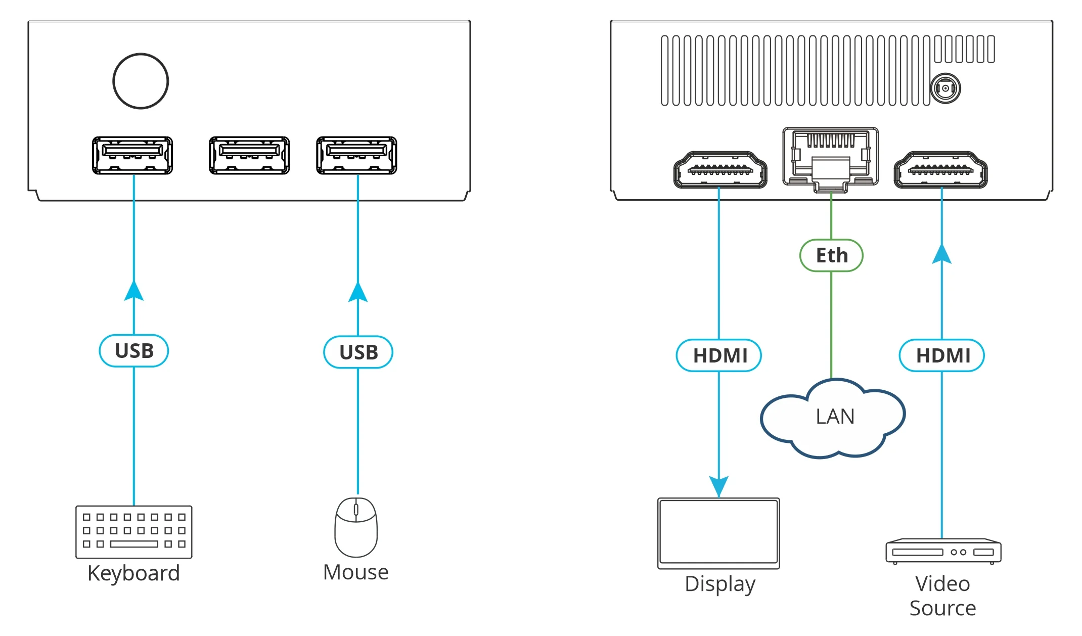 Kramer VIA Connect² Wireless Presentation and Collaboration Platform for Meetings - Image 2
