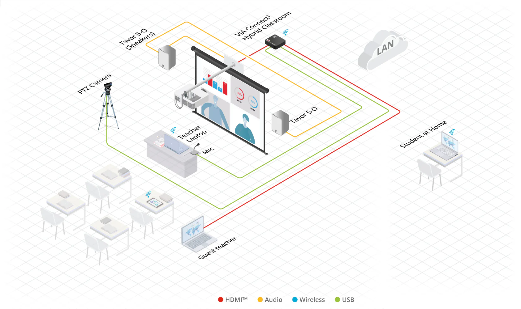 Kramer VIA Connect² Wireless Presentation and Collaboration Platform for Meetings - Image 3