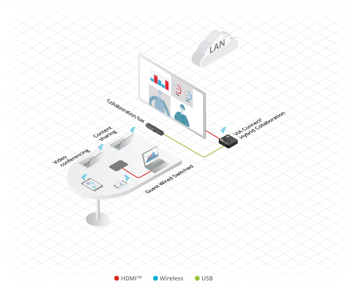 Kramer VIA Connect² Wireless Presentation and Collaboration Platform for Meetings - Image 4