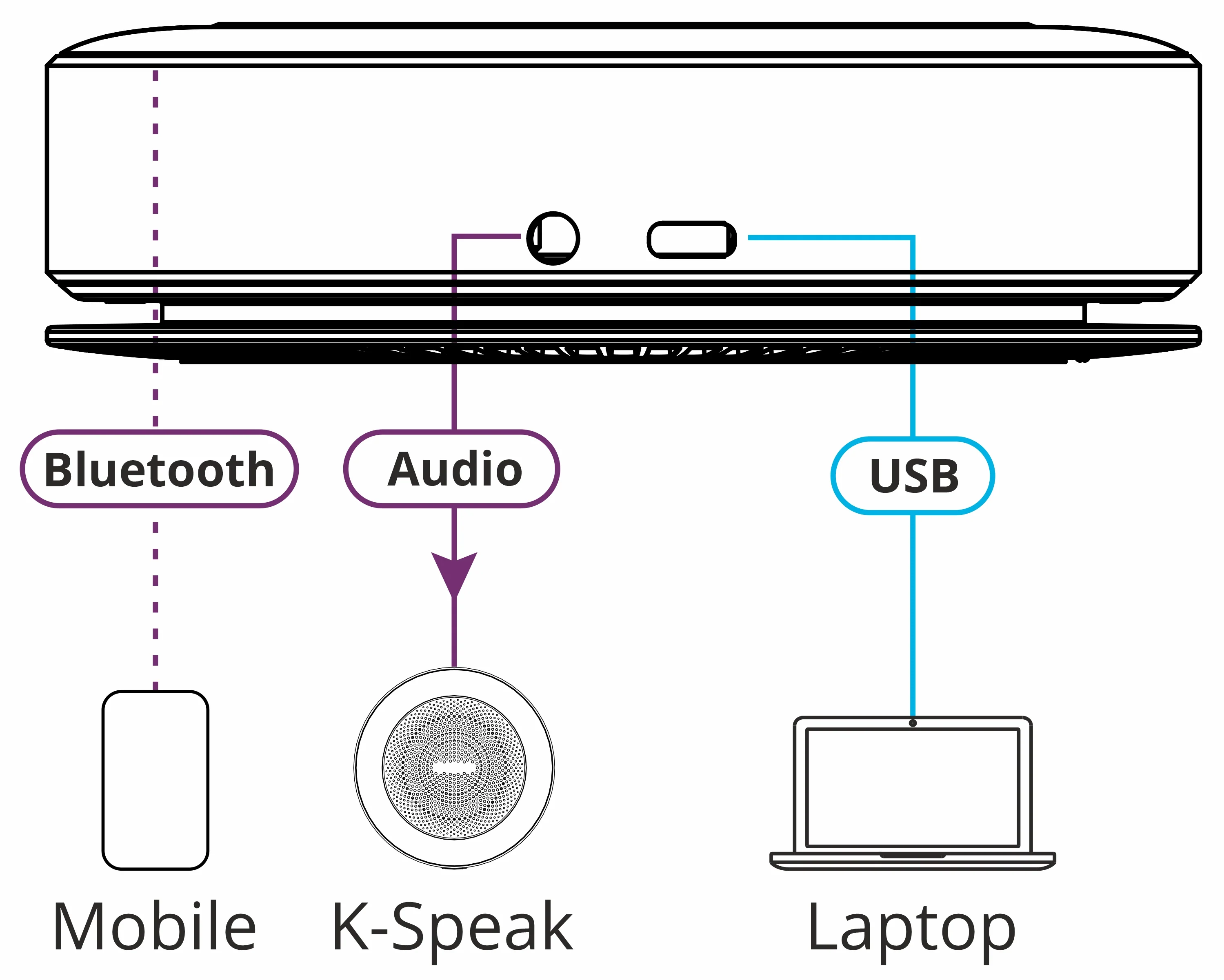 Kramer VIA Connect² Wireless Presentation and Collaboration Platform for Meetings - Image 6