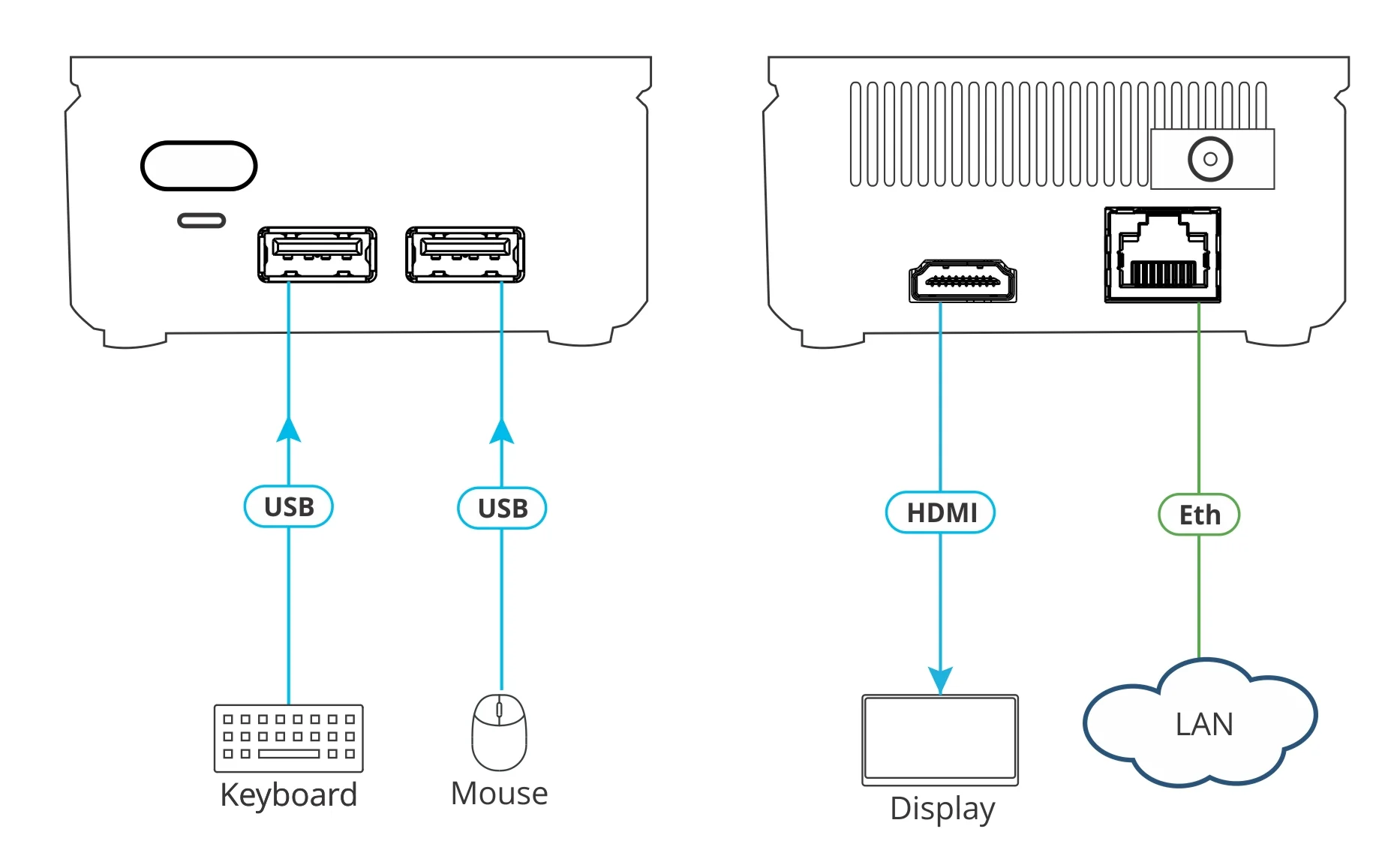 Kramer VIA GO² Compact 4K Wireless Presentation Device - Image 4