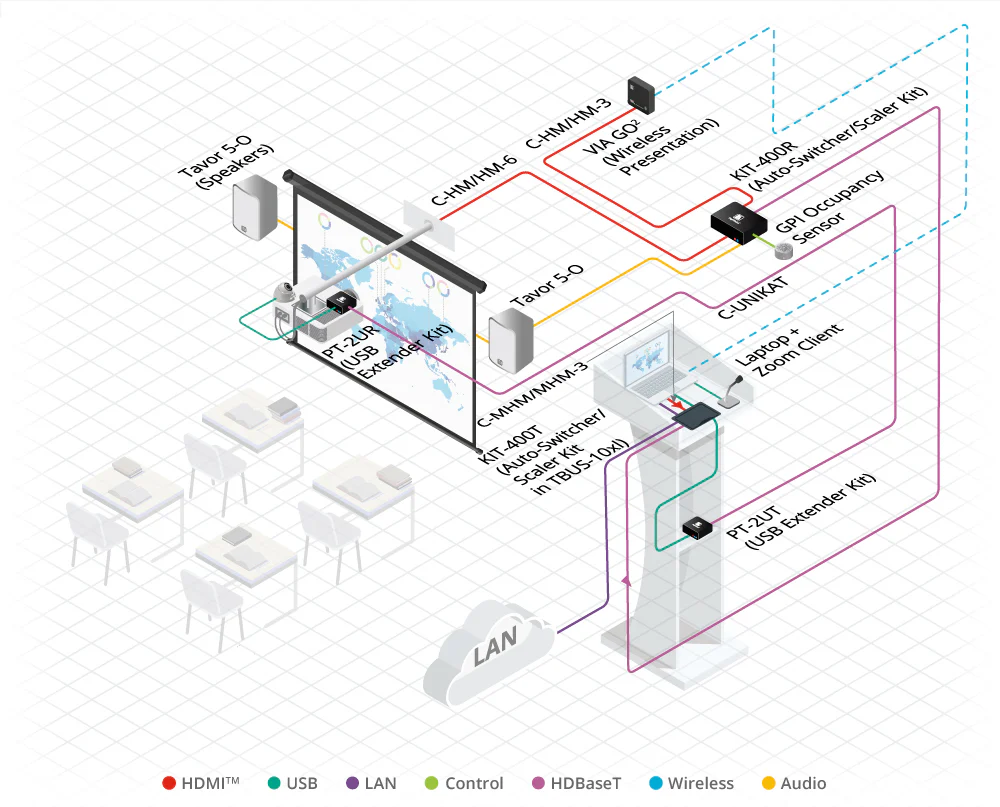 Kramer VIA GO² Compact 4K Wireless Presentation Device - Image 5