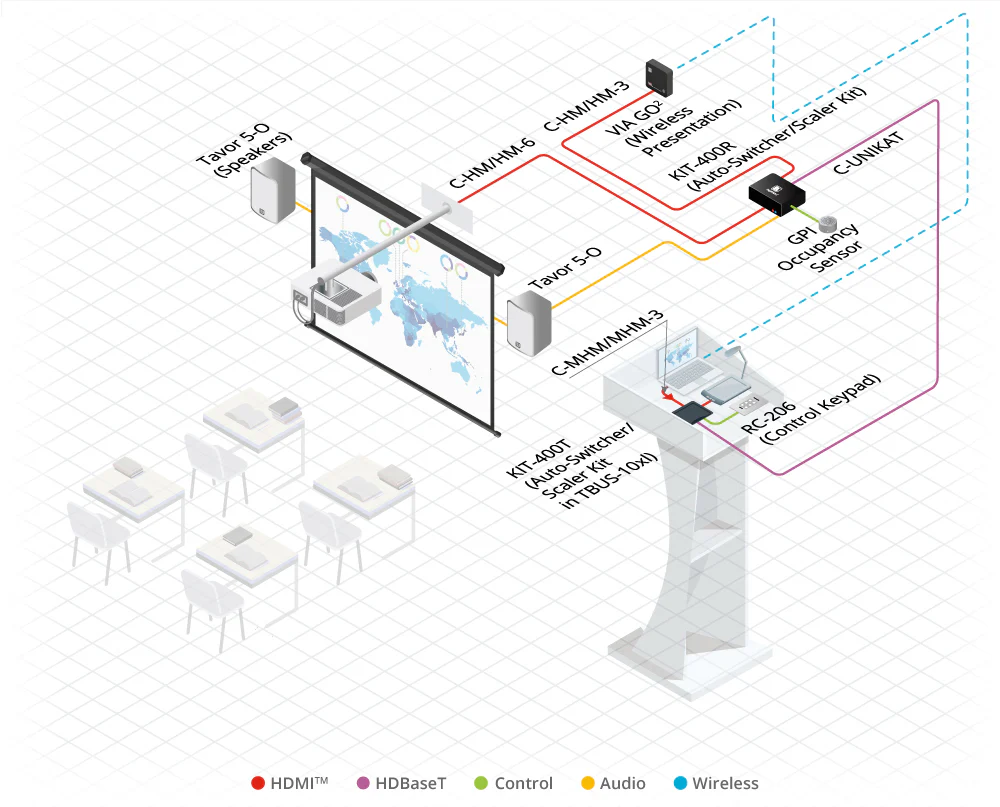 Kramer VIA GO² Compact 4K Wireless Presentation Device - Image 6