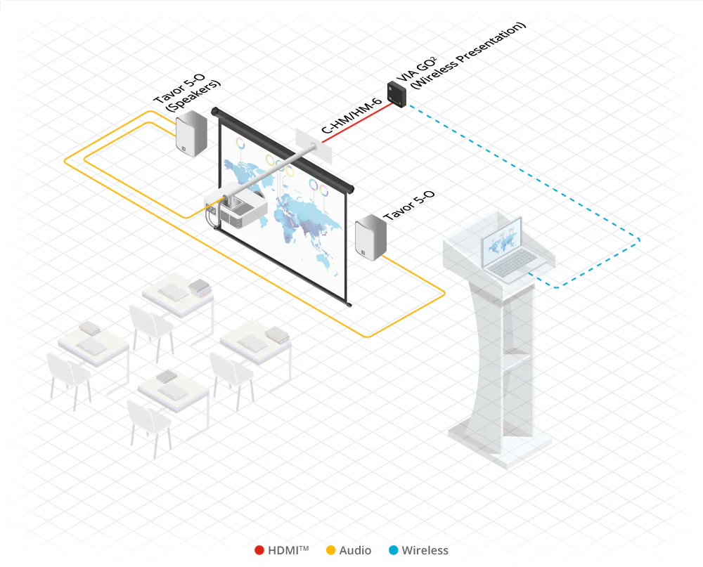 Kramer VIA GO² Compact 4K Wireless Presentation Device - Image 7