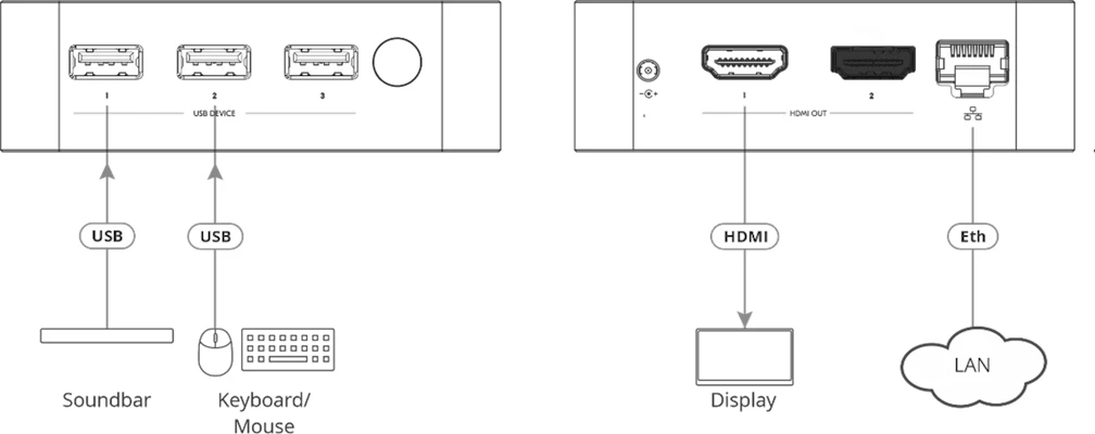 Kramer VIA GO3 Compact 4K Wireless Presentation Device for Meetings - Image 2