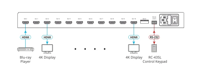 Kramer VM-10H2 1:10 4K HDR HDMI Distribution Amplifier - Image 2