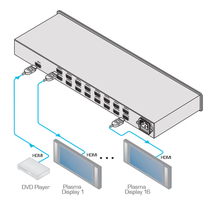 Kramer VM-16H 1:16 HDMI Distribution Amplifier - Image 2
