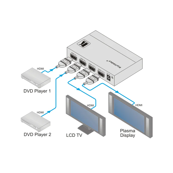 Kramer VM-22H 2x1:2 Compact HDMI Switchable Distribution Amplifier DA - Image 3