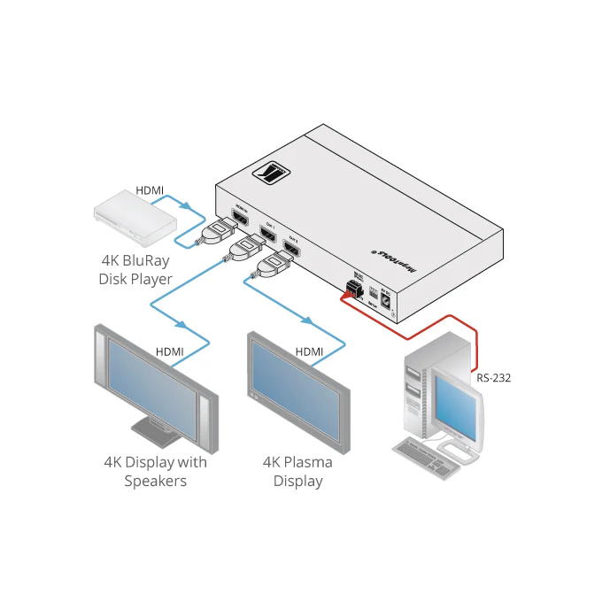Kramer VM-2H2 1:2 4K HDR HDMI Distribution Amplifier - Image 2