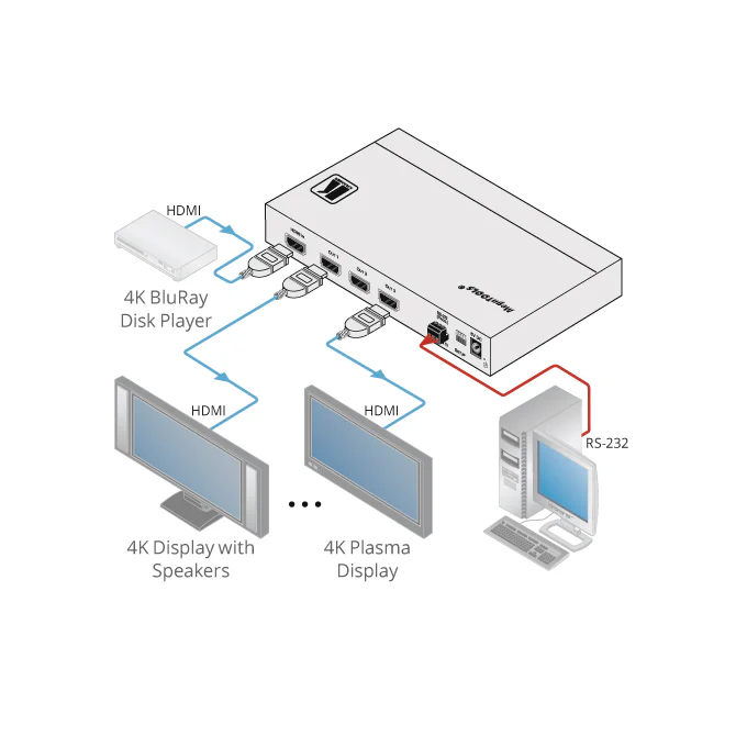 Kramer VM-3H2 1:3 4K HDR HDMI Distribution Amplifier - Image 2
