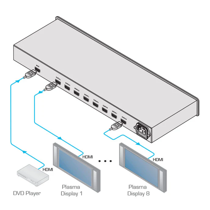 Kramer VM-8H 1:8 HDMI Distribution Amplifier 1U Rack Mount - Image 2