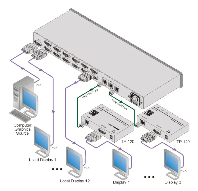 Kramer VP-12NHD 1:12 Computer Graphics Video HDTV Distribution Amplifier - Image 2