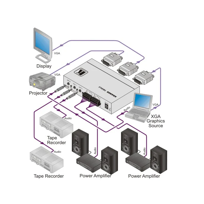 Kramer VP-200AK 1:2 Computer Graphics Video and Stereo Audio Distribution Amplifier - Image 2