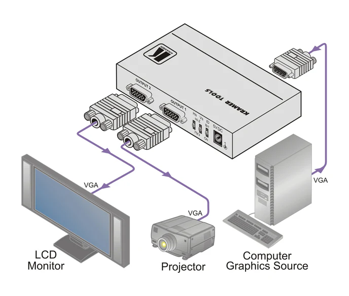 Kramer VP-200K 1:2 Computer Graphics Video Distribution Amplifier - Image 2