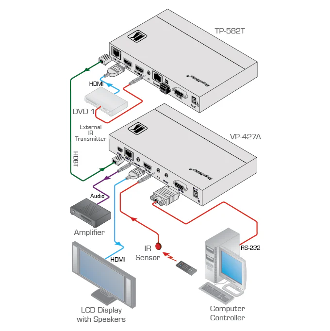 Kramer VP-427A HDBaseT to HDMI ProScale Receiver and Scaler - Image 2