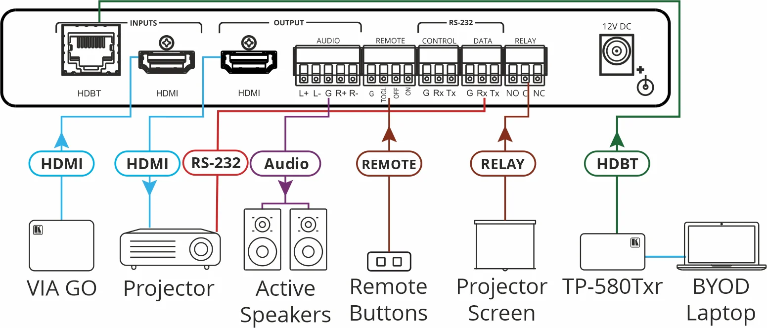 Kramer VP-427X 2x1 4K Auto-Switcher Scaler Receiver HDBaseT - Image 3
