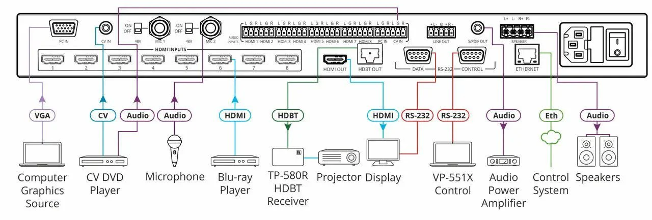 Kramer VP-551X 10 Input 18G 4K Presentation Switcher/Scaler - Image 2