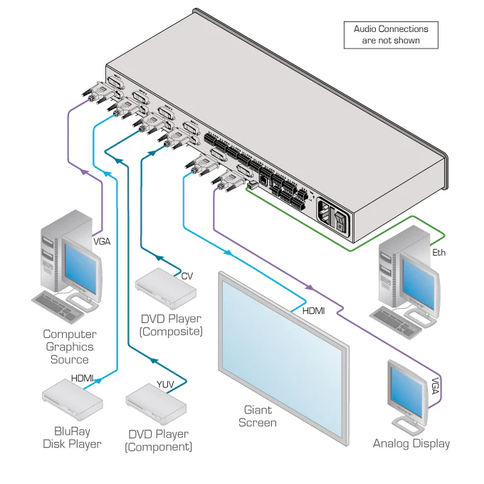 Kramer VP-772 8-Input ProScale Presentation Dual Scaler Switcher - Image 2