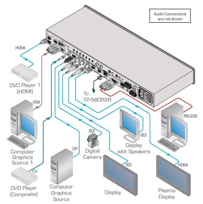 Kramer VP-774A 9-Input HDMI HDBaseT ProScale Presentation Switcher and Scaler - Image 2