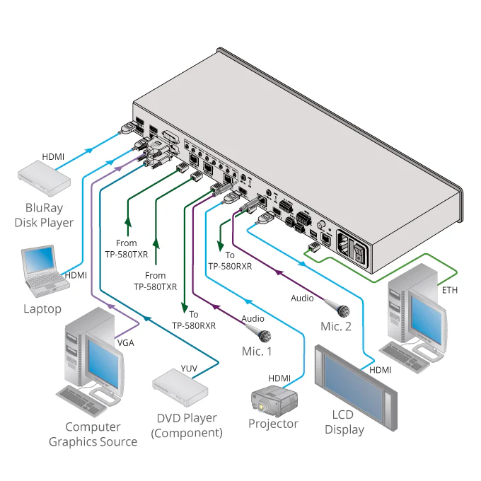 Kramer VP-778 8-Input Presentation Matrix Switcher 4K Scaling System - Image 2