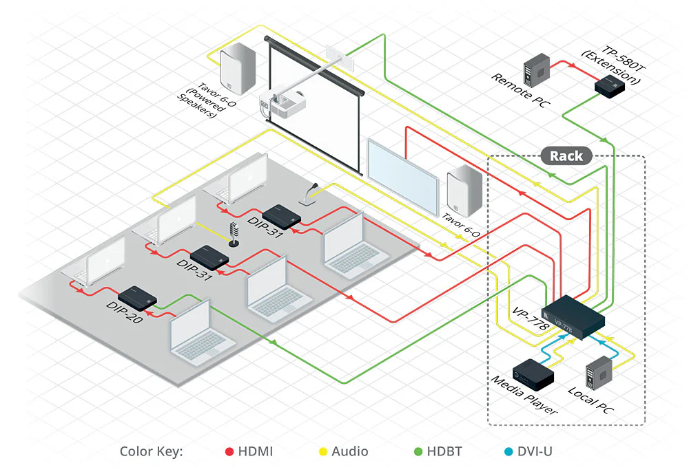 Kramer VP-778 8-Input Presentation Matrix Switcher 4K Scaling System - Image 3