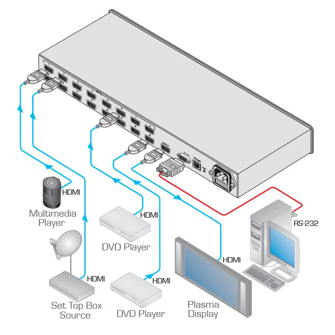 Kramer VS-161H 16x1 High-Performance HDMI Switcher for AV Systems - Image 2