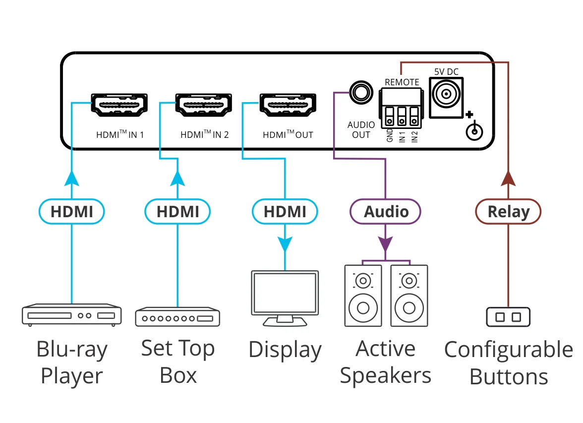 Kramer VS-211X 2x1 4K HDR HDMI Auto Switcher Compact Device - Image 2