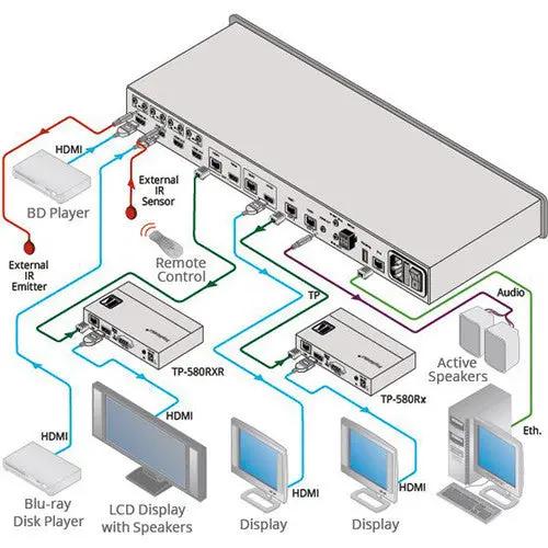 Kramer VS-44DT 4K60 HDMI/HDBaseT Extender - Image 2